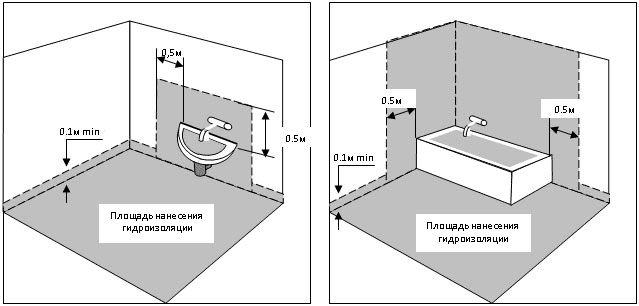 Гидроизоляция ванной комнаты своими руками пошаговая технология выполнения работ