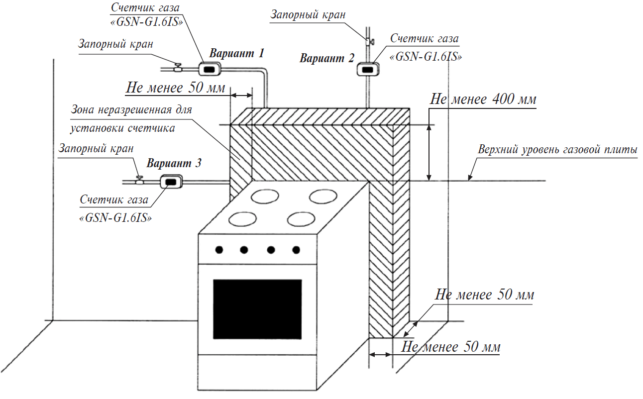 схема подключения газовой трубы