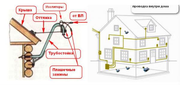 Как сделать схему электропроводки дома